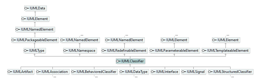 UModelAPI_diagrams/UModelAPI_p157.png