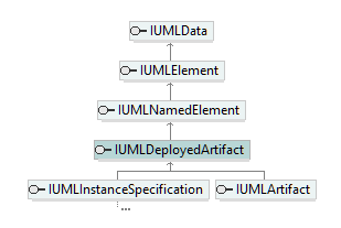 UModelAPI_diagrams/UModelAPI_p202.png