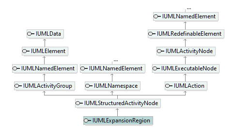 UModelAPI_diagrams/UModelAPI_p242.png