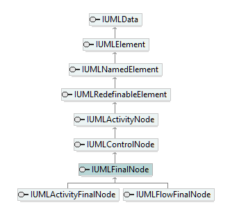 UModelAPI_diagrams/UModelAPI_p252.png