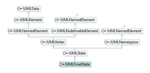 UModelAPI_diagrams/UModelAPI_p254.png