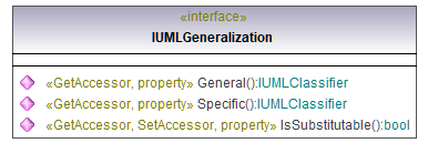 UModelAPI_diagrams/UModelAPI_p263.png