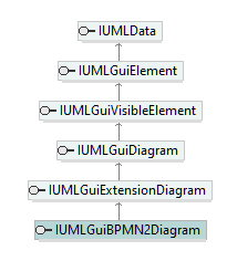 UModelAPI_diagrams/UModelAPI_p276.png