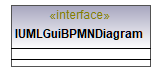 UModelAPI_diagrams/UModelAPI_p277.png