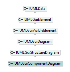 UModelAPI_diagrams/UModelAPI_p286.png