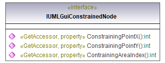 UModelAPI_diagrams/UModelAPI_p289.png