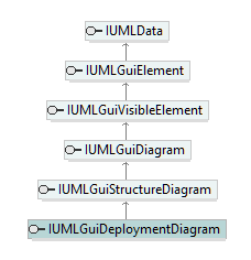 UModelAPI_diagrams/UModelAPI_p294.png