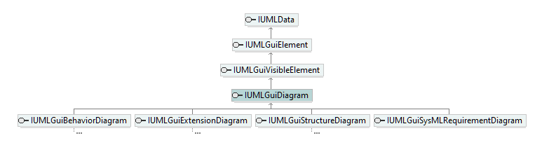 UModelAPI_diagrams/UModelAPI_p296.png