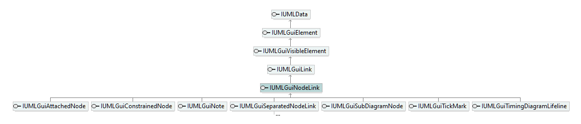 UModelAPI_diagrams/UModelAPI_p320.png