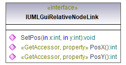 UModelAPI_diagrams/UModelAPI_p333.png