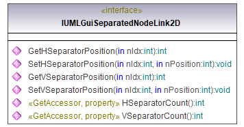 UModelAPI_diagrams/UModelAPI_p339.png