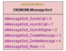 UModelAPI_diagrams/UModelAPI_p34.png