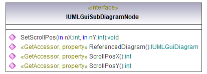 UModelAPI_diagrams/UModelAPI_p349.png