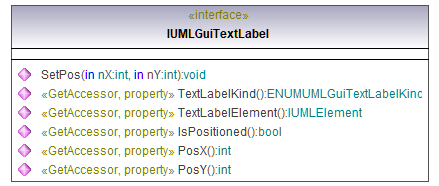 UModelAPI_diagrams/UModelAPI_p371.png