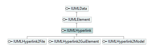 UModelAPI_diagrams/UModelAPI_p392.png