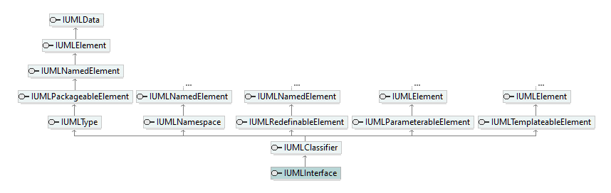 UModelAPI_diagrams/UModelAPI_p422.png