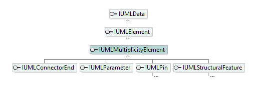 UModelAPI_diagrams/UModelAPI_p464.png