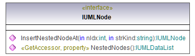 UModelAPI_diagrams/UModelAPI_p469.png