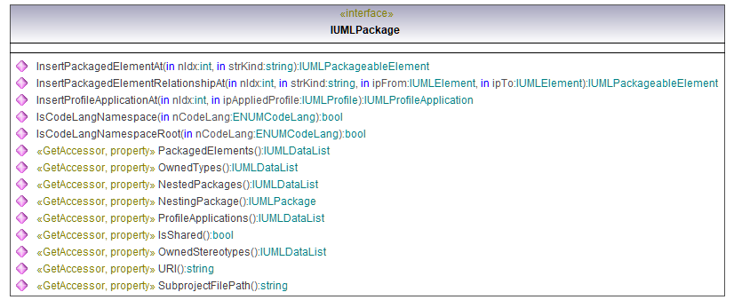 UModelAPI_diagrams/UModelAPI_p489.png