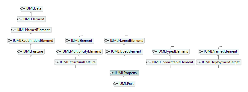 UModelAPI_diagrams/UModelAPI_p512.png