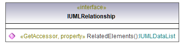 UModelAPI_diagrams/UModelAPI_p529.png