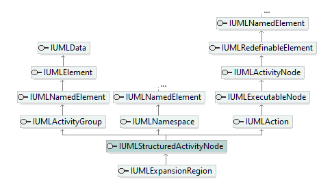 UModelAPI_diagrams/UModelAPI_p552.png