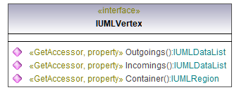 UModelAPI_diagrams/UModelAPI_p593.png