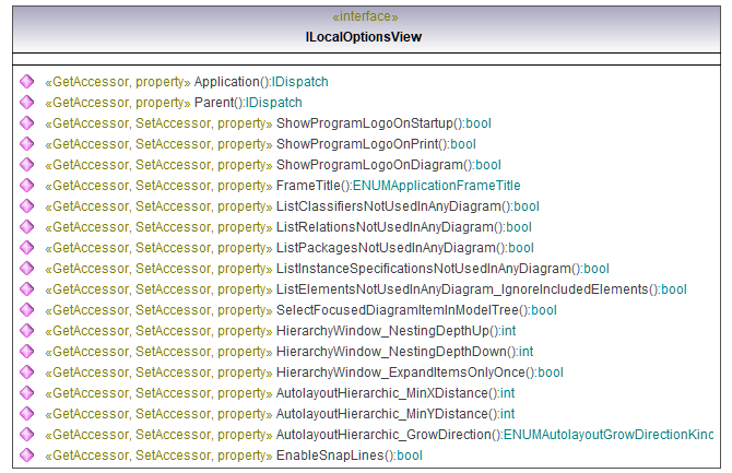 UModelAPI_diagrams/UModelAPI_p84.png