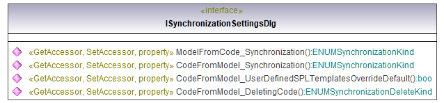 UModelAPI_diagrams/UModelAPI_p97.png