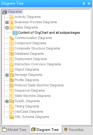 w_diagram_tree_class_diagram