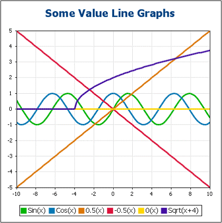 chart_valueline