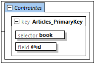 id_constraints_in_diagram