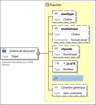 jsonobjectexample_zoom70