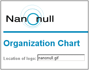 nanonullorg