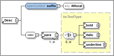 OpenContentModel01