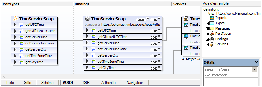 wsdl-overview