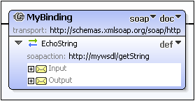 wsdl-tut-binding2