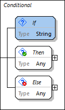 JSONSchemaConditional