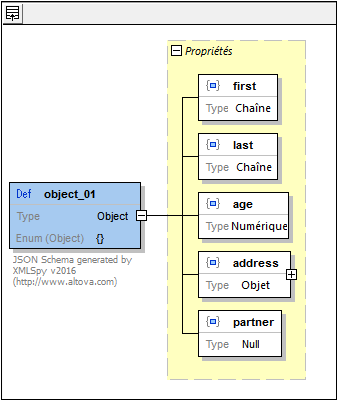 JSONSchViewCompDesView01