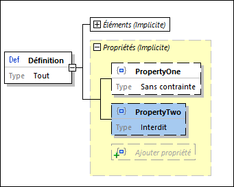 JSONUnconstrainedForbidden