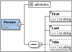 schema_view_attribs