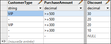 MF_OrderDiscountsDecisionTable