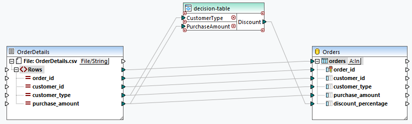 MF_OrderDiscountsMapping