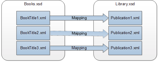 MF_Tut4_BatchProcessMult