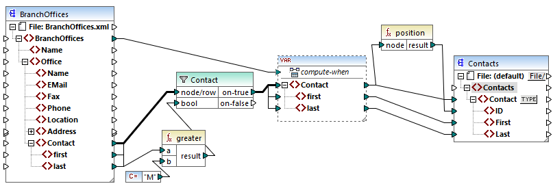 mf_map_PositionInFilteredSequence