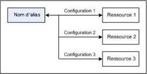 AltovaGlobalResConfigs