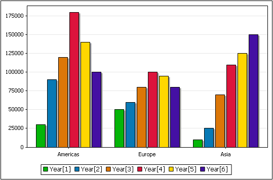 ChartXAxis01