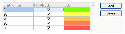 dlg_chart-appearance-colrange