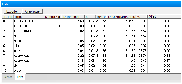 profiler_xslt_listonly