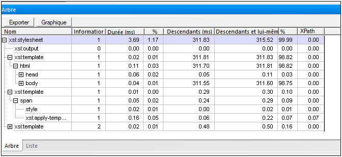 profiler_xslt_tree